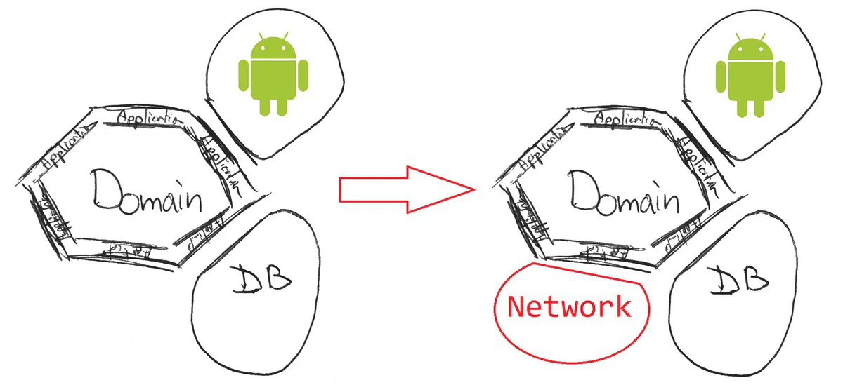 Network as an extra Module