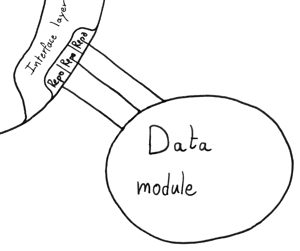 The Data module
