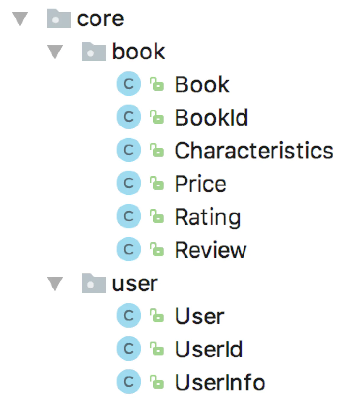 Example of Aggregates
