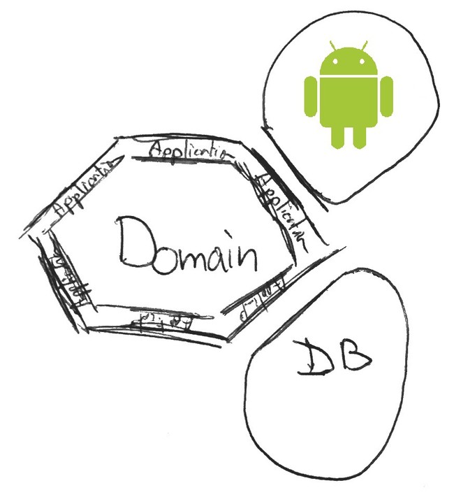 Android and the Hexagonal Architecture