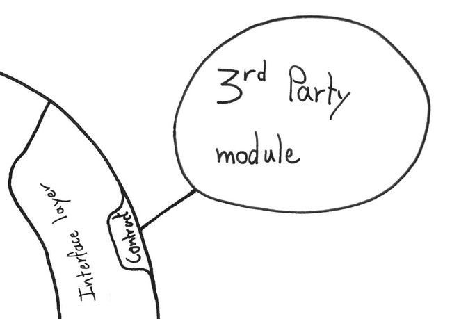 3rd-Party modules