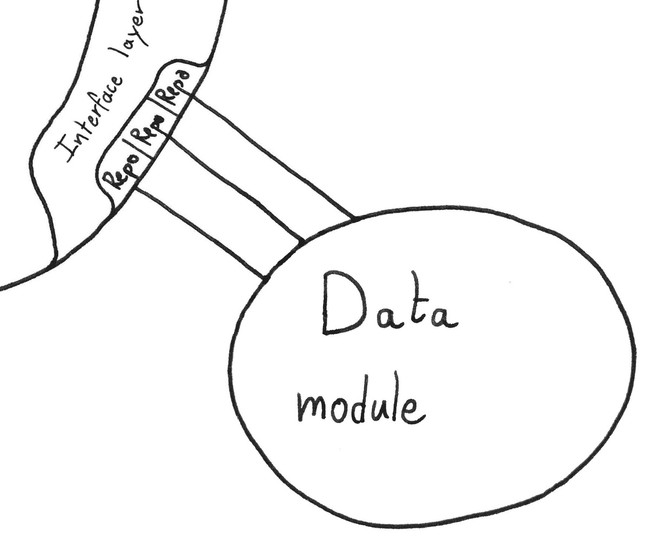 The Data module