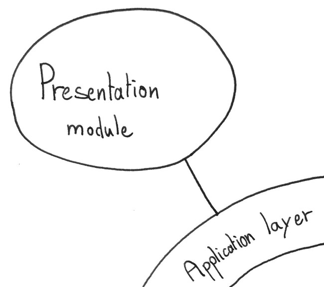 The Presentation module