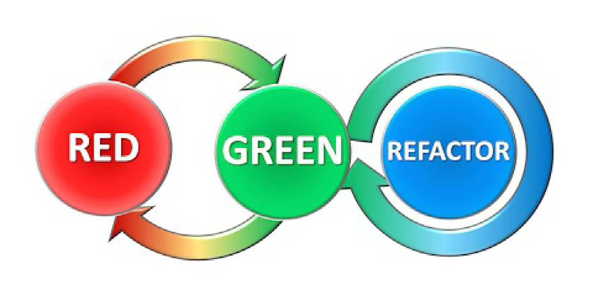 Red-Green-Refactor: TDD cycle
